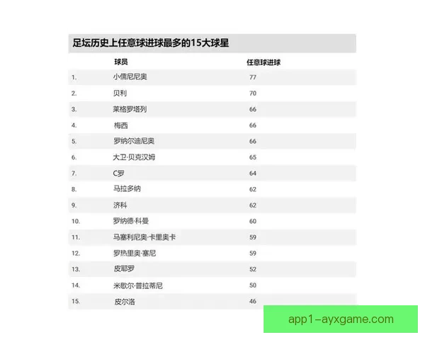 梅西61粒任意球分布揭秘五大联赛41次成就传奇